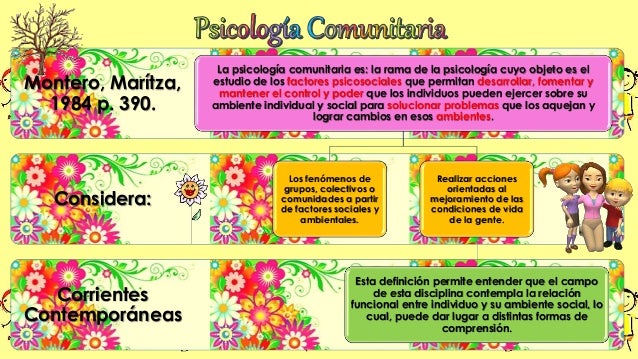 Modelos Psicolog a Comunitaria